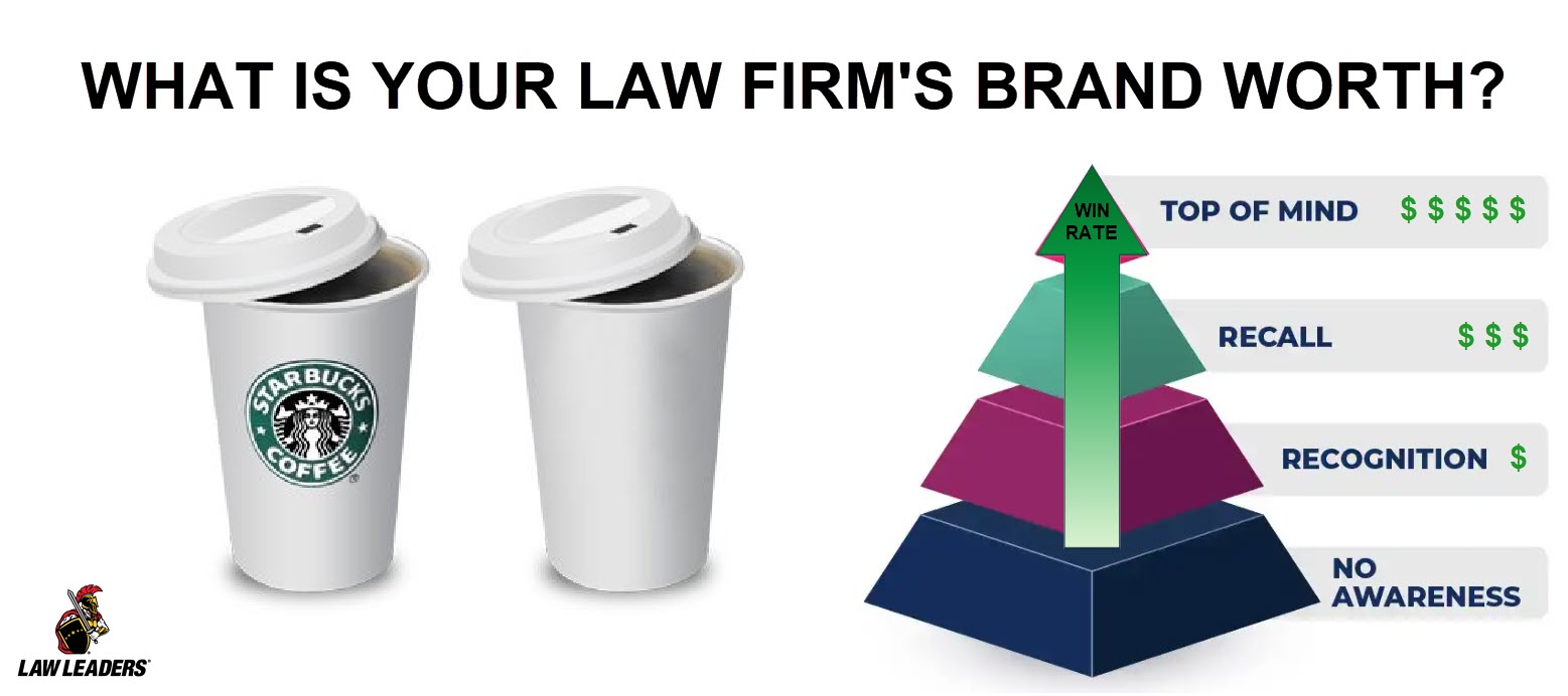 What's Your Law Firm's Brand Worth?